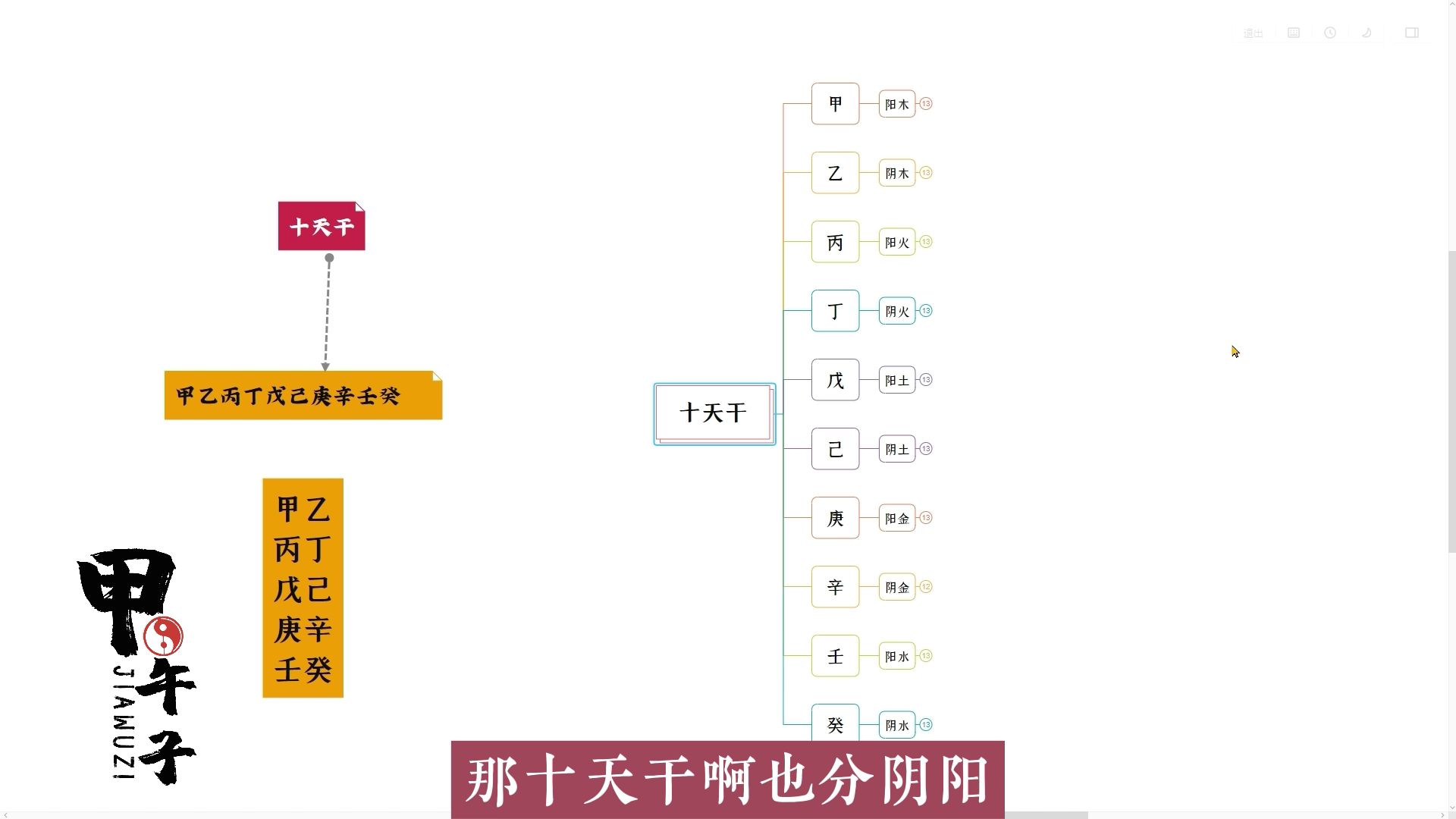 图片[2]-第六课 十天干类象解读，甲乙丙丁戊己庚辛壬癸-易学内部培训