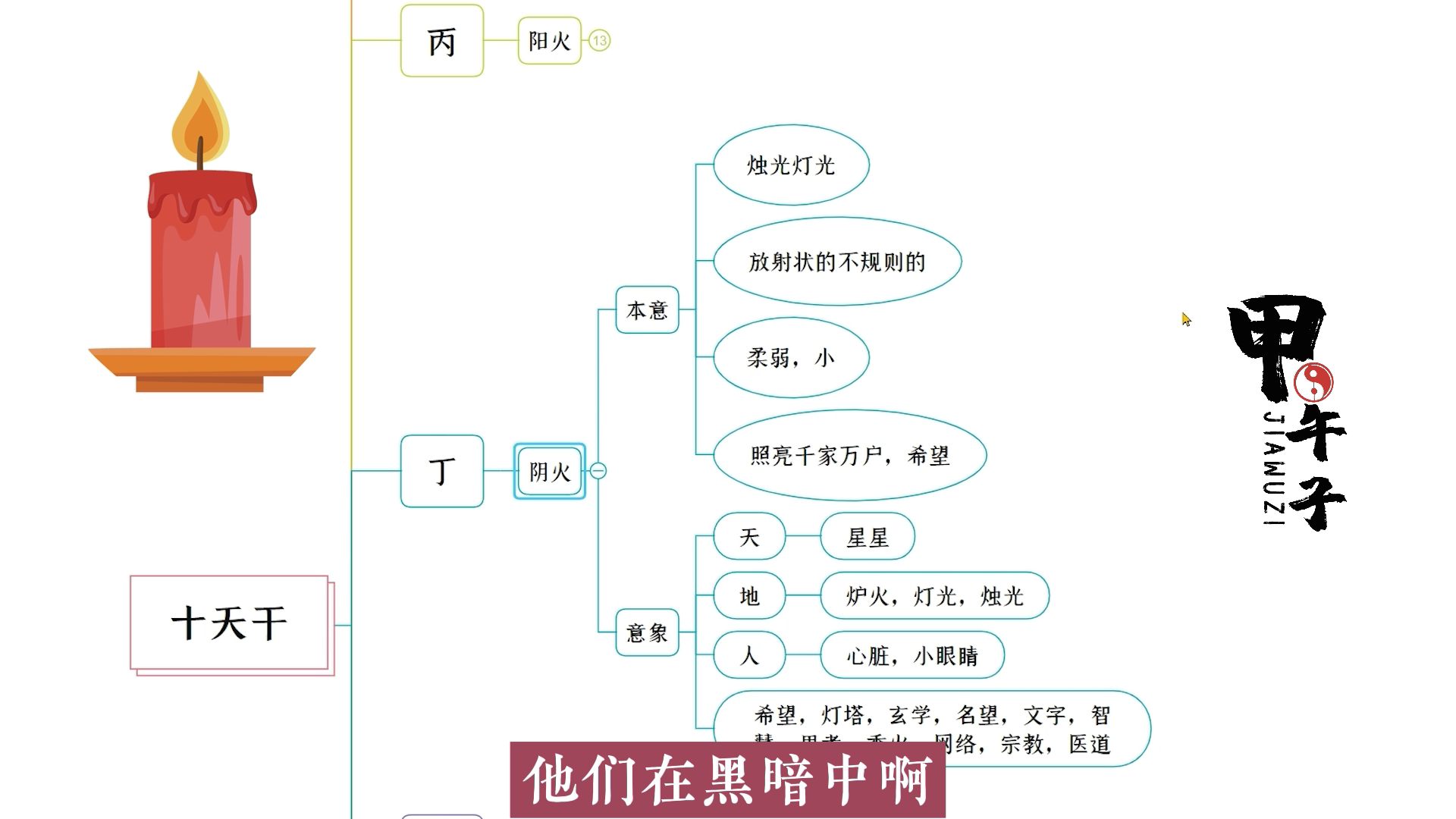 图片[4]-第六课 十天干类象解读，甲乙丙丁戊己庚辛壬癸-易学内部培训