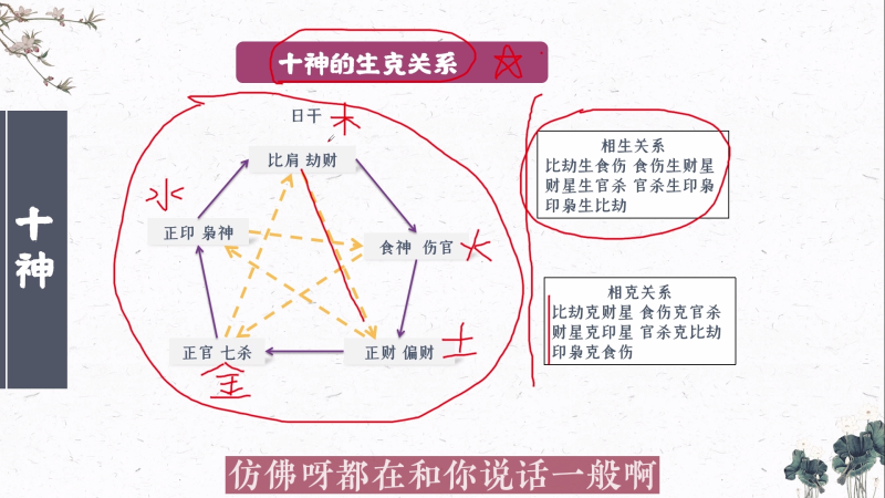 第十八课  十神的含义和取象（2）-易学内部培训