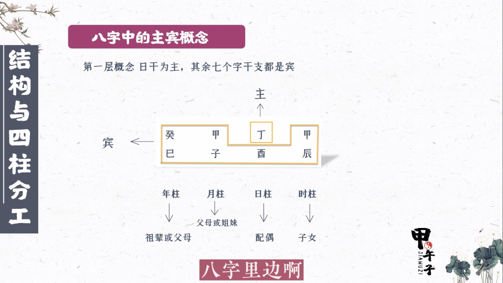 图片[2]-第十九课 八字结构与四柱分工-易学内部培训