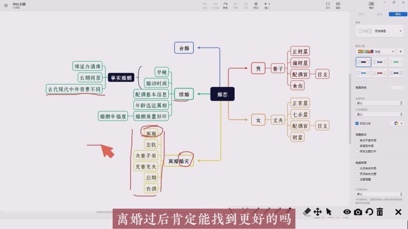 第四十二课 通过八字看婚恋要如何着手？-易学内部培训