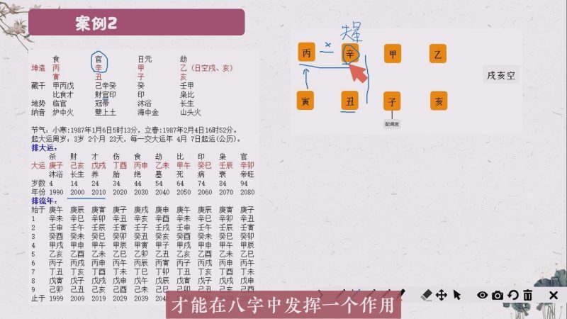 第四十四课 如何通过八字看结婚的年份？（2）-易学内部培训