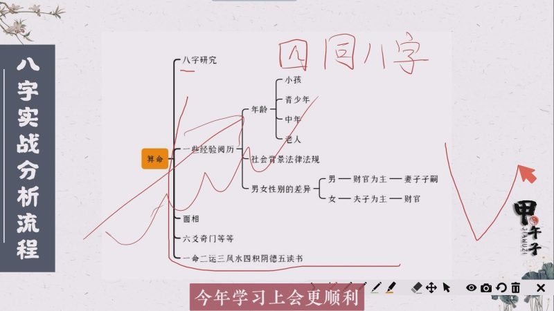 第三十八课 命理八字实战分析流程 （2）经验分享以及四同八字-易学内部培训
