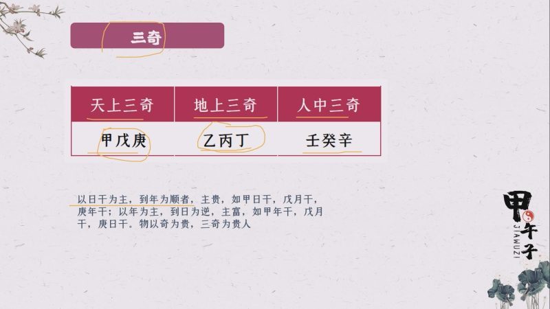 第三十六课 神煞配五行,断事有神灵（2）-易学内部培训