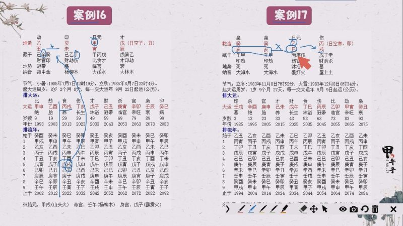 第五十课 如何通过八字看婚灾？(3) 离婚和丧偶-易学内部培训